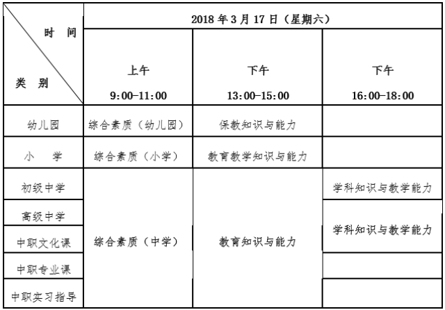 中学教师资格证考试科目_二建证考试科目_安全员b证考试科目