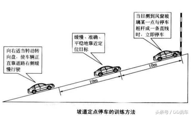 几个小技巧,教你半坡起步的时候不在熄火,dd洗车