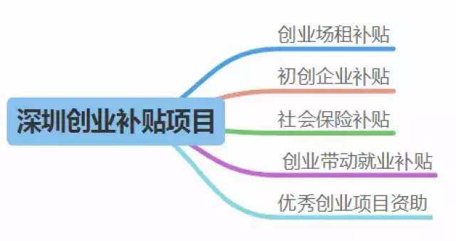 创业人口_建议新增报告推荐制度 呼唤同享签证优惠政策(3)