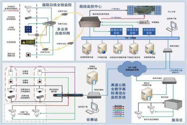 安防监控系统方案图,酒店,道路,工厂仓储等多种监控方案拓扑图