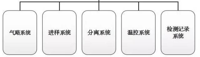 气相色谱仪的流程图