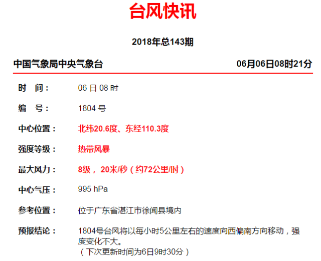 2018年第4号台风6月6日登陆广东徐闻,未来三