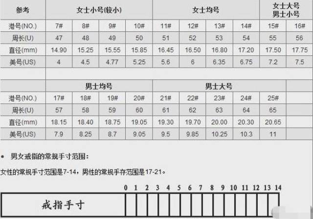 港版和大陆版区别在,大陆版的对照表比港版的对照表要详细许多.