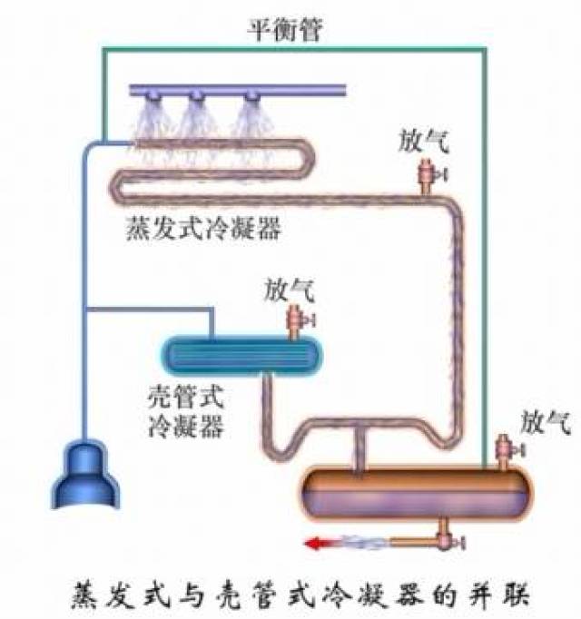 这是我看过的最全的冷凝器,蒸发器类别及原理资料