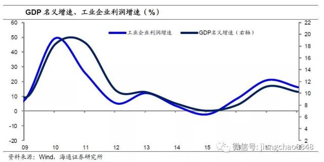 gdp资本存量(3)