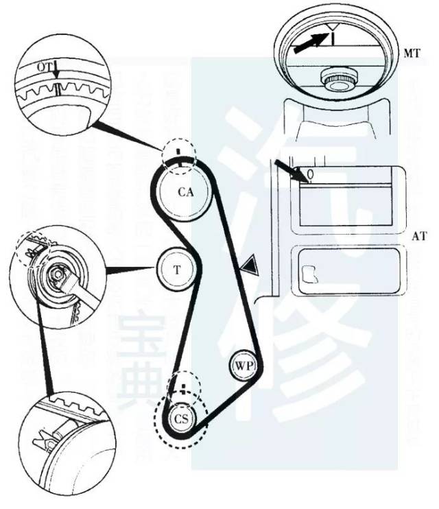 1【精华】110款奥迪发动机正时皮带安装示意图