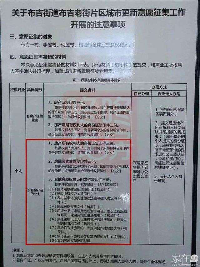 深圳小产权房知识! 你懂多少呢?