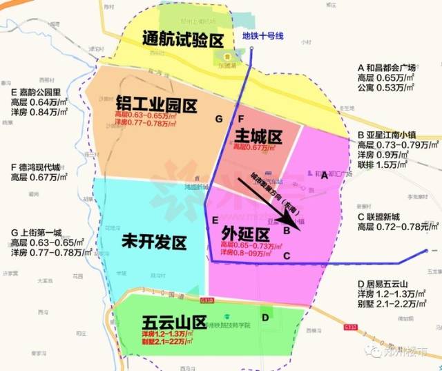 上街区板块划分