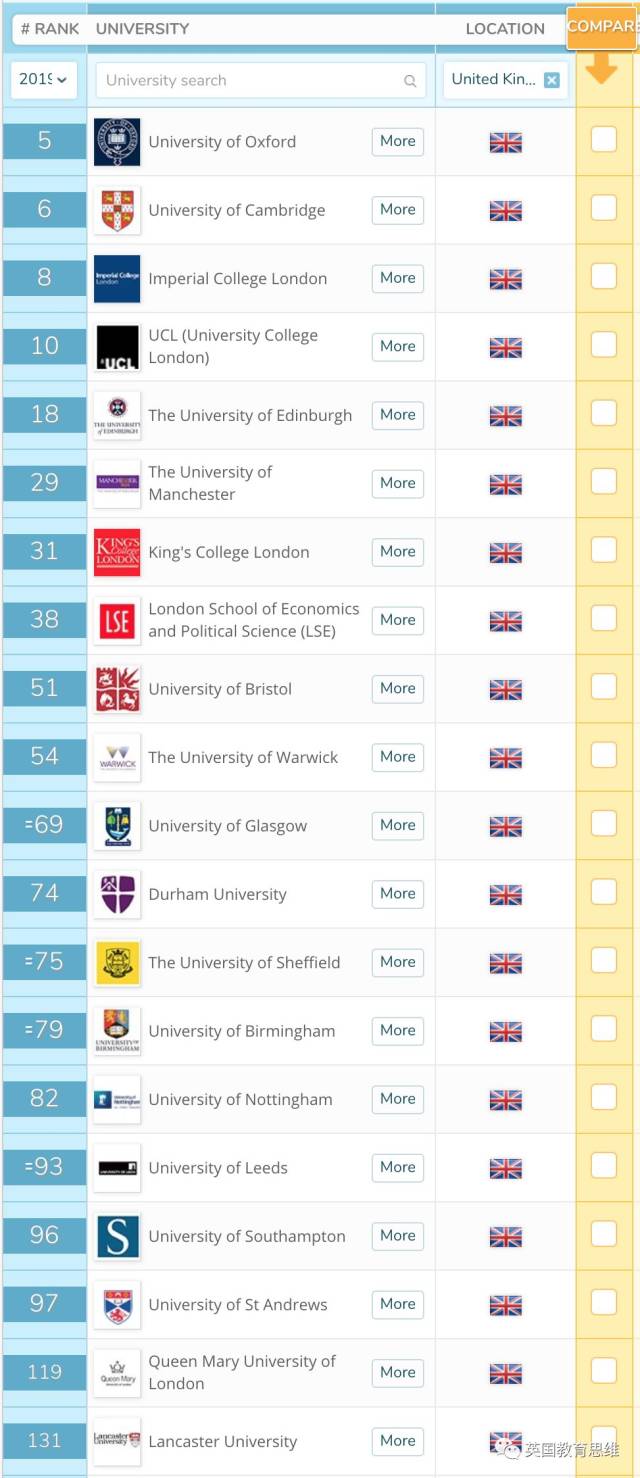 英国排名前20的大学_英国大学排名