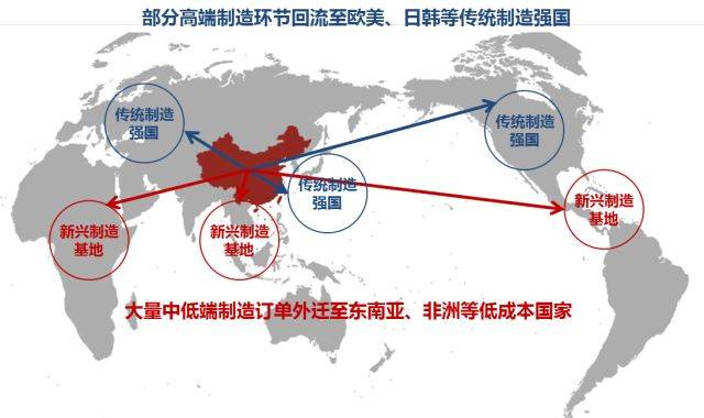 企业发展特征 结合产业发展趋势,未来企业外迁趋势愈发明显.