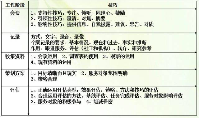 2018年社会工作师考试总复习(二)(最新发布)