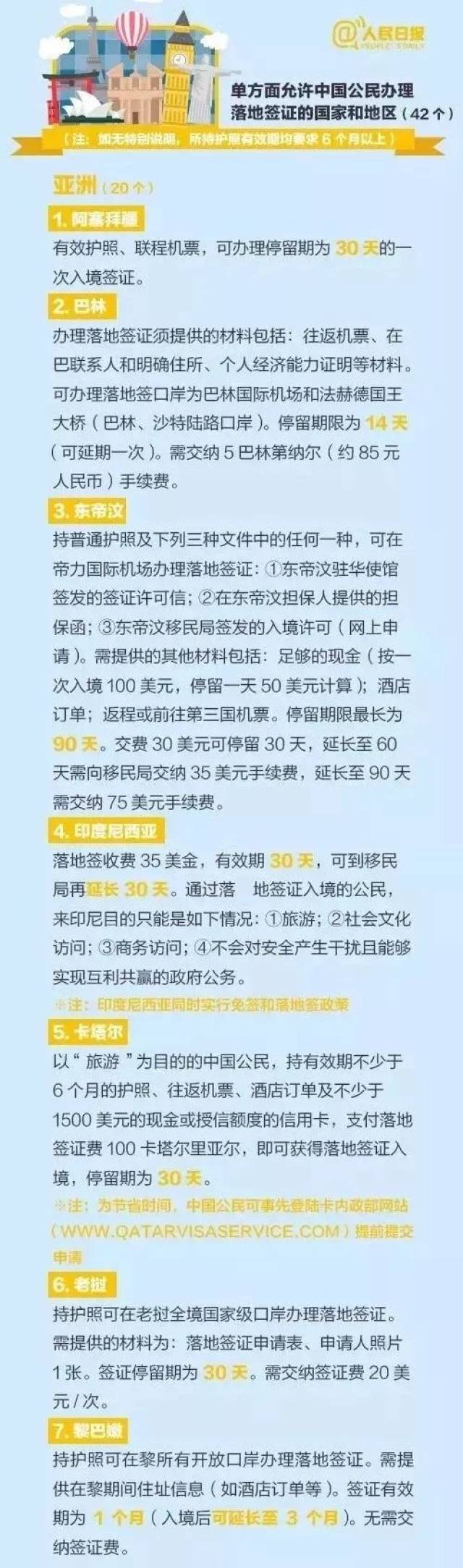 中国公民办理落地签证国家和地区(41个 亚洲(20个 阿塞拜疆,巴林