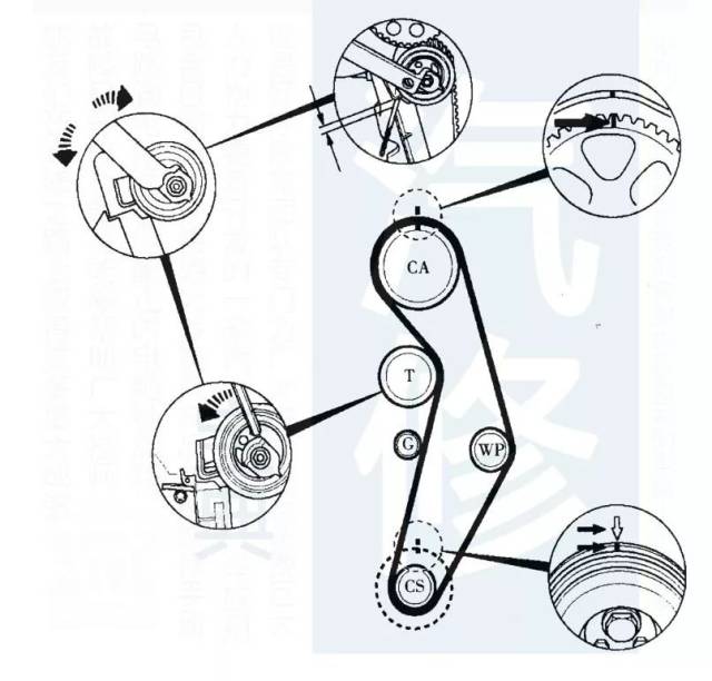1【精华】110款奥迪发动机正时皮带安装示意图