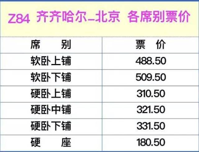 齐齐哈尔人口多少人口_齐齐哈尔第七次人口普查数据公布 齐齐哈尔多少人 男