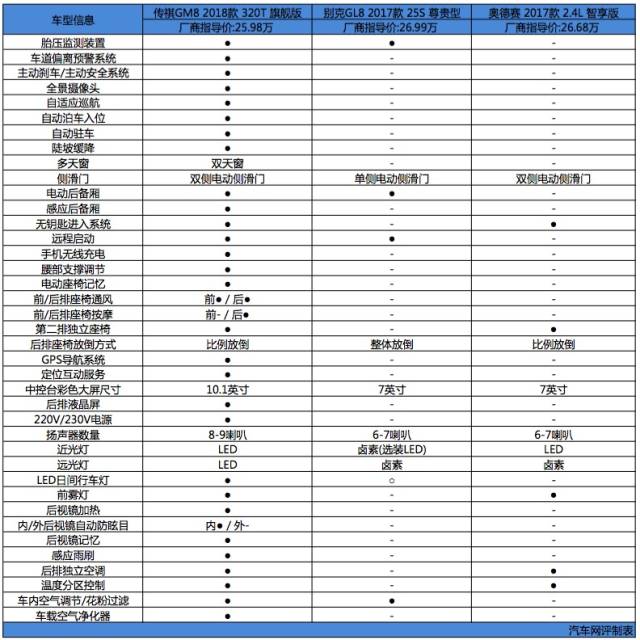 作为高端mpv市场的搅局者 广汽传祺gm8值不值得买?