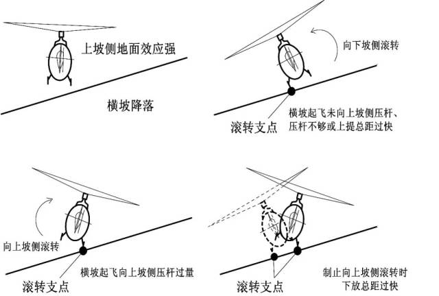 天天飞科普:浅谈直升机动态翻滚