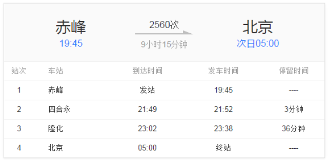 赤峰进出京火车迎来大提速多趟列车时刻有变