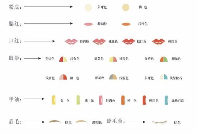 个人形象规律分析----传说中的春季型&秋季型特征