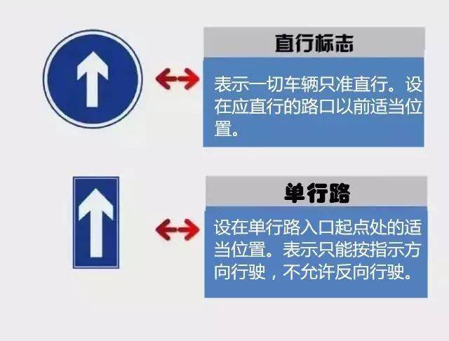 这些容易吃罚单的交通标志,你认识几个?