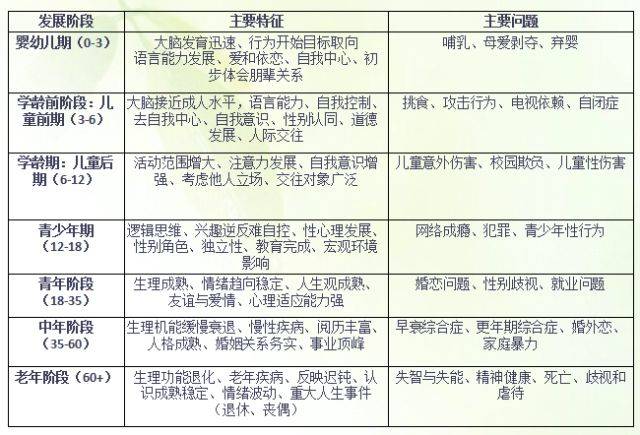 2018年社会工作师考试总复习(二)(最新发布)