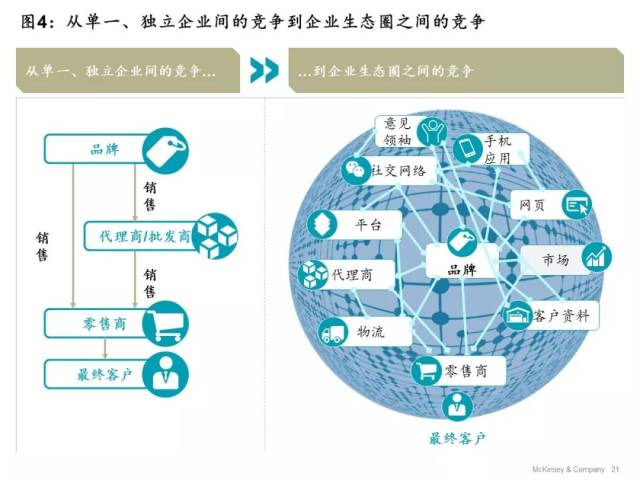 从产业链到生态圈:时尚玩家的行动指南