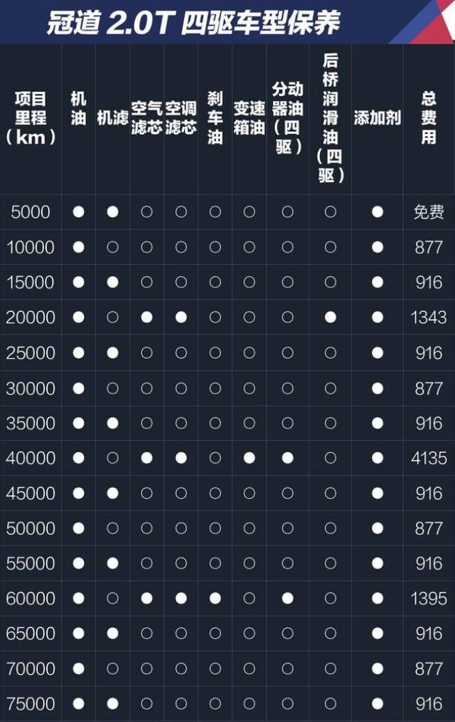 要空间选汉兰达,要动力选冠道?真的是这样吗