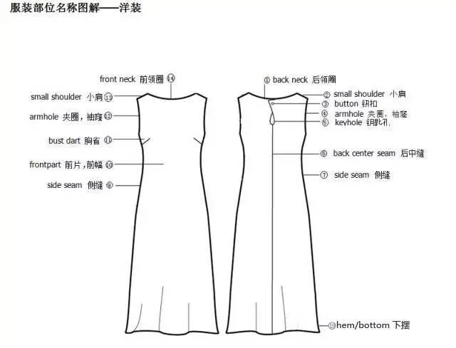 干货分享 | 史上最全中英文服装各部位名称图解