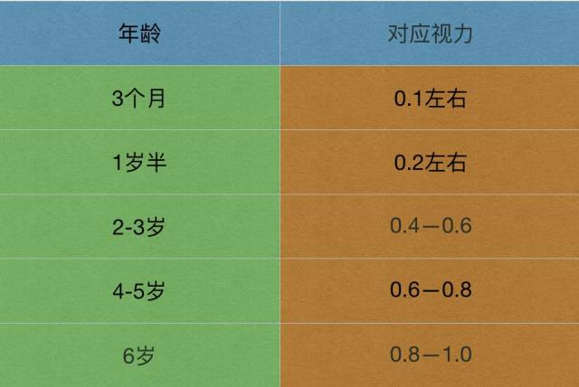 孩子戴眼镜的年龄越来越小,因为你在这件事上做了帮凶