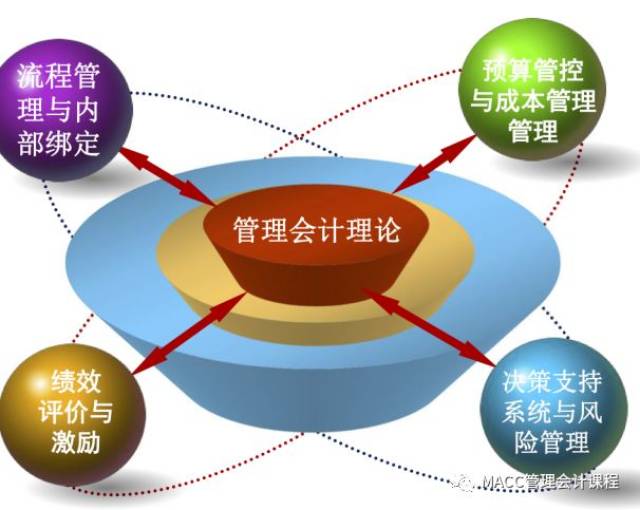 【管理会计集思汇 财政部管理会计咨询专家傅元略:人工智能下的会计