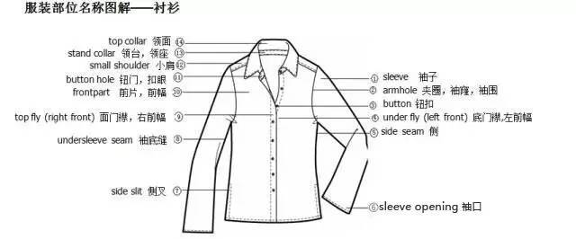 干货分享 史上最全中英文服装各部位名称图解