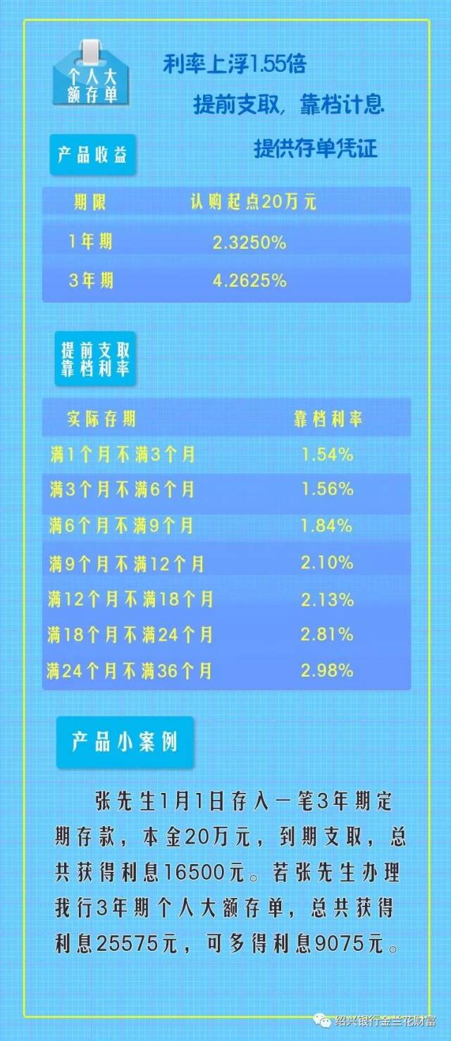 定期存单计提利息如何做账 搜狐网