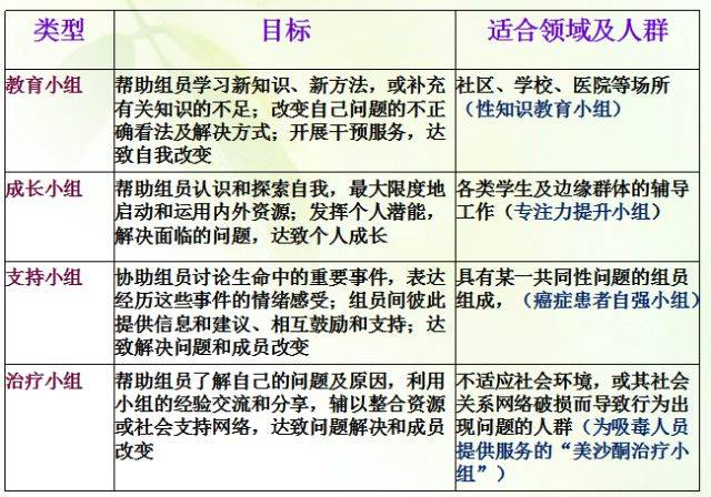 2018年社会工作师考试总复习(二)(最新发布)