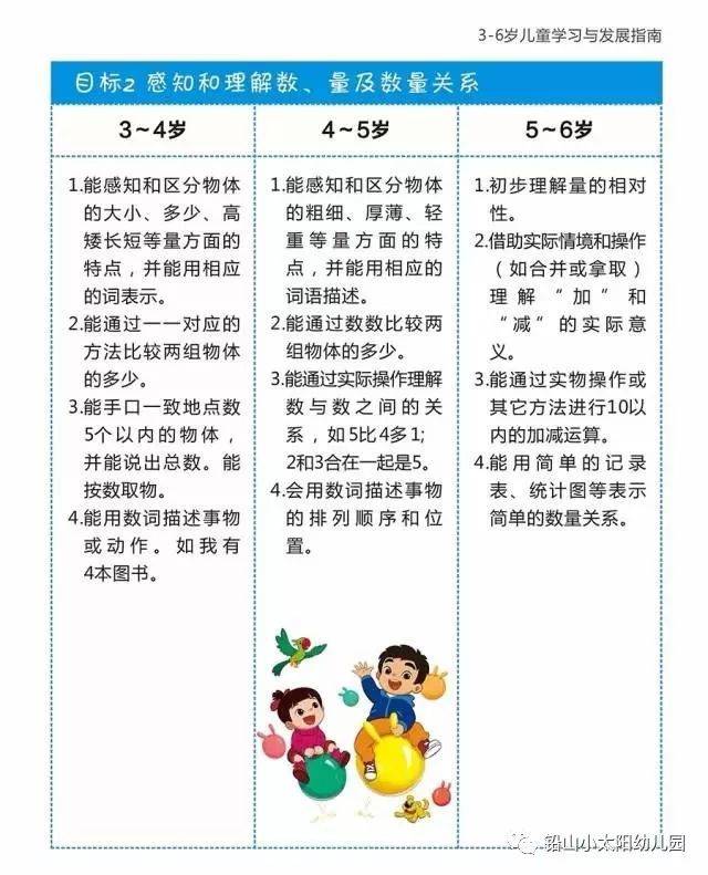 《3-6岁儿童学习与发展指南》(以下简称《指南》)帮助幼儿园教师和