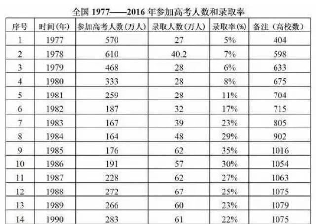 2018江苏高考作文题出炉!盘点高考40年之“最”......