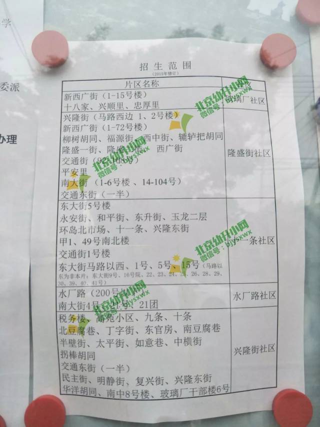 幼升小必看!昌平各小学招生人数,划片范围…你要的信息都有了