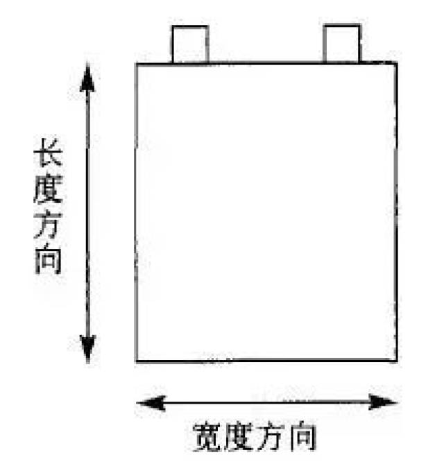 图2叠片电池长宽示意图 表2 叠片电池设计参数