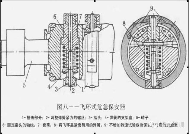 汽机神器之"危急遮断器"