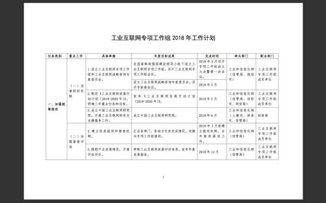 《工业互联网专项工作组2018年工作计划》