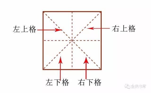 如何指导小学生在田字格内写好字?