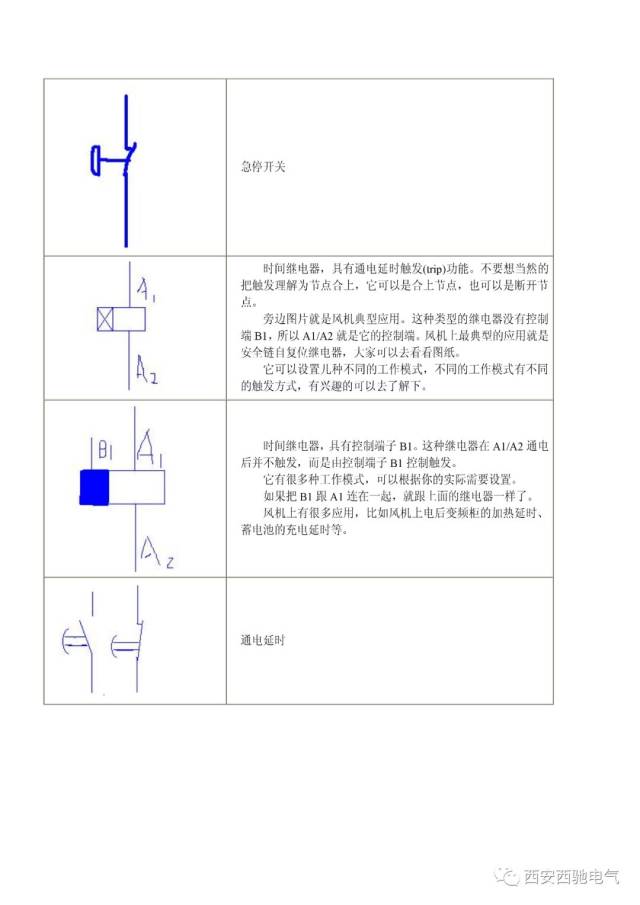明白这些电气符号和标示字母,看懂风机图纸就不难了