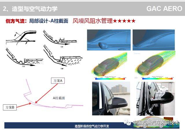 技术| 汽车造型阶段的空气动力学开发