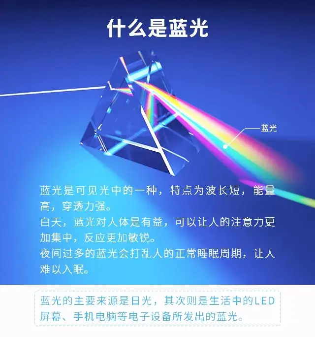 蓝光对我们的眼睛到底有没有危害?