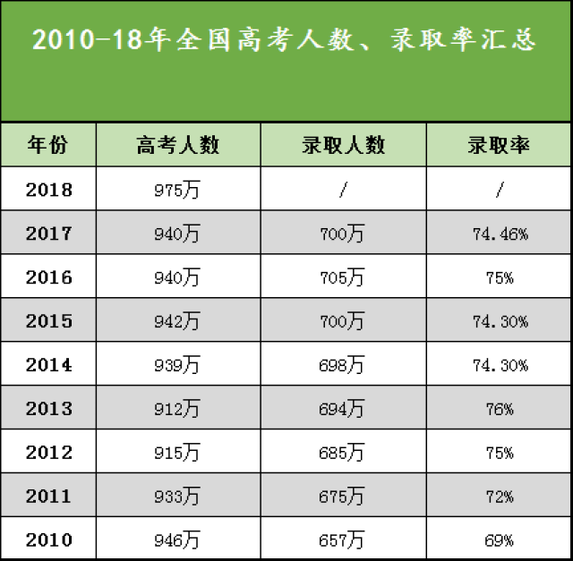 山东人口总人数_山东人口分布图(3)