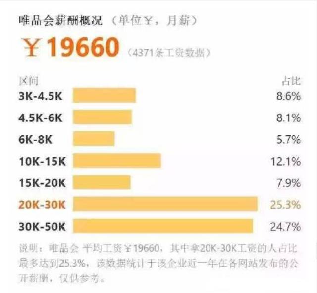 奇虎360平均月薪20,一般实行14~16薪(12薪 2-3个月). 8.