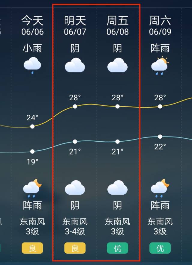 天台天气预报图