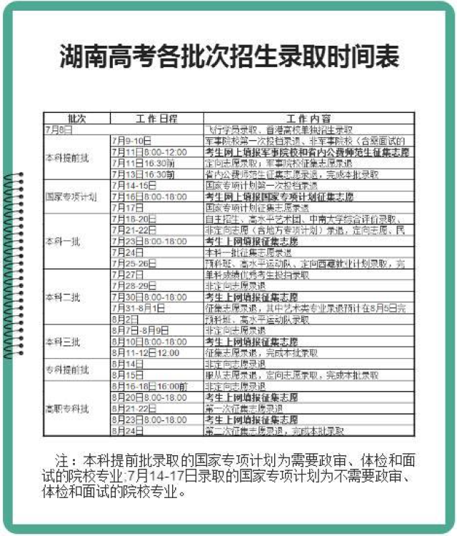 2018高考招生新资讯:17个省录取批次出炉,有你想去的城市么?