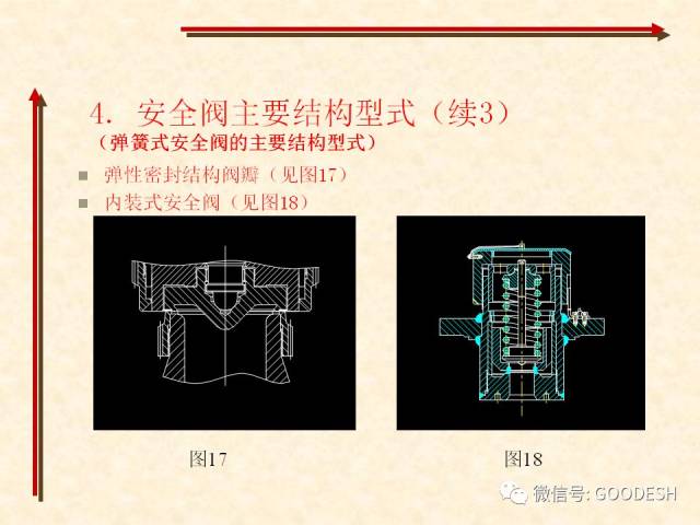 安全阀基本知识|ppt