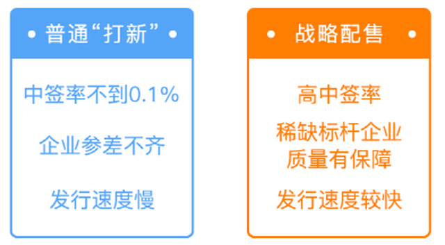 独角兽打新基金开抢!平均收益120%,史上最高