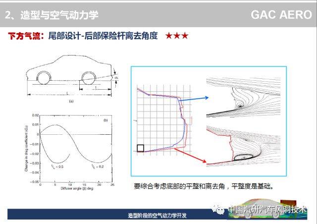 技术| 汽车造型阶段的空气动力学开发