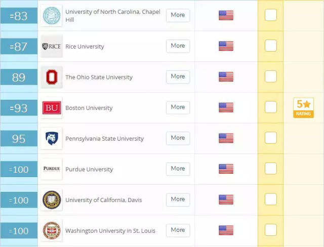 2019QS世界大学排名公布,看各国如何用实力